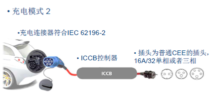 Mode de charge 2