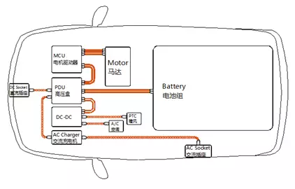 Câbles OMG EV (Interprétation des matériaux des fils haute tension pour véhicules électriques et performances des produits clés)