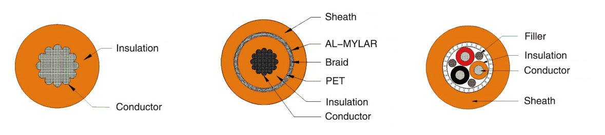 Câble de véhicule électrique